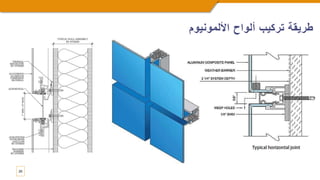 26
‫األلمونيو‬ ‫ألواح‬ ‫تركيب‬ ‫طريقة‬
‫م‬
 