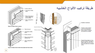 32
‫الخشبي‬ ‫األلواح‬ ‫تركيب‬ ‫طريقة‬
‫ه‬
 