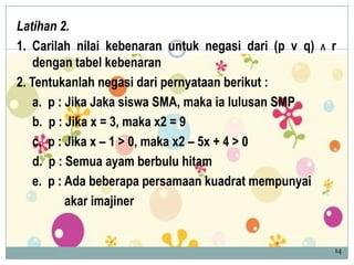 Latihan 2.
1. Carilah nilai kebenaran untuk negasi dari (p v q) Λ r
dengan tabel kebenaran
2. Tentukanlah negasi dari pernyataan berikut :
a. p : Jika Jaka siswa SMA, maka ia lulusan SMP
b. p : Jika x = 3, maka x2 = 9
c. p : Jika x – 1 > 0, maka x2 – 5x + 4 > 0
d. p : Semua ayam berbulu hitam
e. p : Ada beberapa persamaan kuadrat mempunyai
akar imajiner
14
 