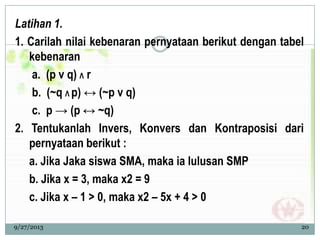 Latihan 1.
1. Carilah nilai kebenaran pernyataan berikut dengan tabel
kebenaran
a. (p v q) Λ r
b. (~q Λ p) ↔ (~p v q)
c. p → (p ↔ ~q)
2. Tentukanlah Invers, Konvers dan Kontraposisi dari
pernyataan berikut :
a. Jika Jaka siswa SMA, maka ia lulusan SMP
b. Jika x = 3, maka x2 = 9
c. Jika x – 1 > 0, maka x2 – 5x + 4 > 0
9/27/2013 20
 