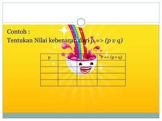 Contoh :
Tentukan Nilai kebenaran dari p => (p v q)
p q P v q P => (p v q)
 