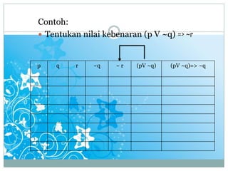Contoh:
 Tentukan nilai kebenaran (p V ~q) => ~r
p q r ~q ~ r (pV ~q) (pV ~q)=> ~q
 