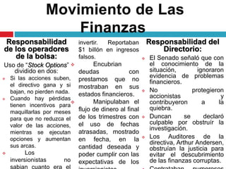 Responsabilidad
de los operadores
de la bolsa:
Uso de “Stock Options”
dividido en dos:
 Si las acciones suben,
el directivo gana y si
bajan, no pierden nada.
 Cuando hay pérdidas
tienen incentivos para
maquillarlas por meses
para que no reduzca el
valor de las acciones,
mientras se ejecutan
opciones y aumentan
sus arcas.
 Los
inversionistas no
sabian cuanto era el
invertir. Reportaban
$1 billón en ingresos
falsos.
 Encubrian
deudas con
prestamos que no
mostraban en sus
estados financieros.
 Manipulaban el
flujo de dinero al final
de los trimestres con
el uso de fechas
atrasadas, mostrado
en fecha, en la
cantidad deseada y
poder cumplir con las
expectativas de los
Responsabilidad del
Directorio:
 El Senado señaló que con
el conocimiento de la
situación, ignoraron
evidencia de problemas
financieros.
 No protegieron
accionistas y
contribuyeron a la
quiebra.
 Duncan se declaró
culpable por obstruír la
investigación.
 Los Auditores de la
directiva, Arthur Andersen,
obstruían la justicia para
evitar el descubrimiento
de las finanzas corruptas.
 
