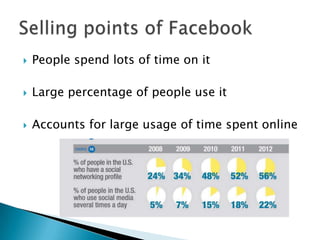   People spend lots of time on it

   Large percentage of people use it

   Accounts for large usage of time spent online
 