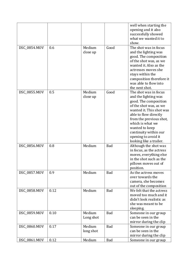 Finished edit decision list