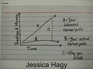 Jessica Hagy
 