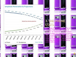 The usage of Smartphone is on the rise each day. Take the United States of America  for instance, the graph shows how the usage was projected to increase over a couple of years. In 2008 13% were users a year later in 2009 there was an increase of usage by 8%. The projection shows that the users will increase by another 20% by 2011. 