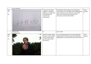 Cut to next shot
Shot
No.

Long shot of the band
playing in a straight on
angle as we cut back and
forth between the
narrative and
performance.

69

Editing notes
Cut to next shot
Shot
No.
70

Mr Brightside will be playing in the background.
Music Practice room. Standard colour. Bright lighting
so that everyone is seen. Mise-en-scene will be
white t-shirt and dark coloured jeans, with
instruments so that it looks realistic.

B

Lyric: I never

Mid shot of Matt singing
the last ‘I never’ and the
rest of the band doing
the final note on their
instruments.

The sound playing will be the song: Mr Brightside.
Setting will be in the field. Colour will be standard.
Lighting will be natural. Band will wear shirts and ties

Frame
duration
9

Frame
duration
9

 