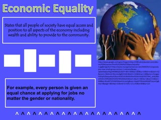 Economic EqualityStates that all people of society have equal access and position to all aspects of the economy including wealth and ability to provide to the community.http://www.google.ca/imgres?imgurl=http://i289.photobucket.com/albums/ll204/yanaar/Post%2520AJ%2520pics/equality-1.jpg&imgrefurl=http://www.insurgentamerican.net/2009/02/11/apocalypse-now-small-group-section-1-volcano/&usg=__-dp9aHbqfyzHEg5HKB8bQZUSSFY=&h=306&w=300&sz=54&hl=en&start=42&zoom=1&tbnid=NsLctez6gBCHnM:&tbnh=132&tbnw=128&prev=/images%3Fq%3Dequality%26um%3D1%26hl%3Den%26rlz%3D1R2TSHC_en%26biw%3D1259%26bih%3D576%26tbs%3Disch:1&um=1&itbs=1&iact=rc&dur=608&ei=8LqWTI25HMH6lweYoLmoCg&oei=1bqWTOfmAsWAlAfTqrymCg&esq=3&page=3&ndsp=21&ved=1t:429,r:17,s:42&tx=83&ty=115For example, every person is given an equal chance at applying for jobs no matter the gender or nationality. ^ ^ ^ ^ ^ ^ ^ ^ ^ ^ ^ ^ ^ ^ ^ ^ ^ ^ ^ ^ ^ ^ 