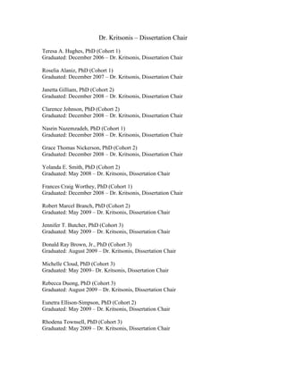 Dr. Kritsonis – Dissertation Chair

Teresa A. Hughes, PhD (Cohort 1)
Graduated: December 2006 – Dr. Kritsonis, Dissertation Chair

Roselia Alaniz, PhD (Cohort 1)
Graduated: December 2007 – Dr. Kritsonis, Dissertation Chair

Janetta Gilliam, PhD (Cohort 2)
Graduated: December 2008 – Dr. Kritsonis, Dissertation Chair

Clarence Johnson, PhD (Cohort 2)
Graduated: December 2008 – Dr. Kritsonis, Dissertation Chair

Nasrin Nazemzadeh, PhD (Cohort 1)
Graduated: December 2008 – Dr. Kritsonis, Dissertation Chair

Grace Thomas Nickerson, PhD (Cohort 2)
Graduated: December 2008 – Dr. Kritsonis, Dissertation Chair

Yolanda E. Smith, PhD (Cohort 2)
Graduated: May 2008 – Dr. Kritsonis, Dissertation Chair

Frances Craig Worthey, PhD (Cohort 1)
Graduated: December 2008 – Dr. Kritsonis, Dissertation Chair

Robert Marcel Branch, PhD (Cohort 2)
Graduated: May 2009 – Dr. Kritsonis, Dissertation Chair

Jennifer T. Butcher, PhD (Cohort 3)
Graduated: May 2009 – Dr. Kritsonis, Dissertation Chair

Donald Ray Brown, Jr., PhD (Cohort 3)
Graduated: August 2009 – Dr. Kritsonis, Dissertation Chair

Michelle Cloud, PhD (Cohort 3)
Graduated: May 2009– Dr. Kritsonis, Dissertation Chair

Rebecca Duong, PhD (Cohort 3)
Graduated: August 2009 – Dr. Kritsonis, Dissertation Chair

Eunetra Ellison-Simpson, PhD (Cohort 2)
Graduated: May 2009 – Dr. Kritsonis, Dissertation Chair

Rhodena Townsell, PhD (Cohort 3)
Graduated: May 2009 – Dr. Kritsonis, Dissertation Chair
 