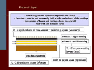Japanning Process FINISHES TO WOODEN FURNITURE AND OTHERS.pdf