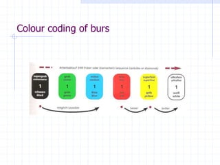 FINISHING AND POLISHING agents.ppt