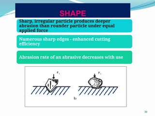 finishingandpolishingmaterials-161020144509 (1).pptx