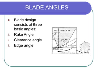 BLADE ANGLES
 Blade design
consists of three
basic angles:
1. Rake Angle
2. Clearance angle
3. Edge angle
 