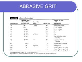ABRASIVE GRIT
 
