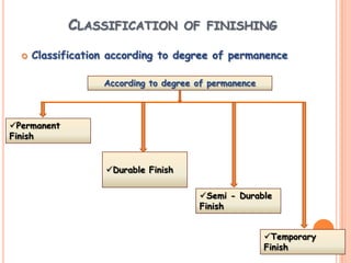 CLASSIFICATION OF FINISHING
 Classification according to degree of permanence
According to degree of permanence
Permanent
Finish
Temporary
Finish
Durable Finish
Semi - Durable
Finish
 