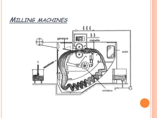 MILLING MACHINES
 