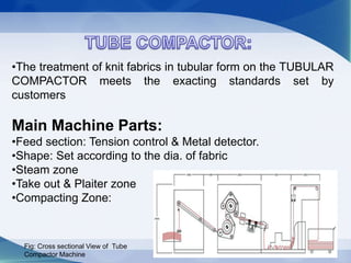 Knit Compacting Process Finishing process in knitdyeing1 | PPTX