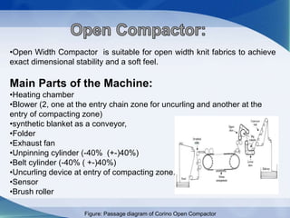 Knit Compacting Process Finishing process in knitdyeing1 | PPTX