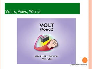 VOLTS, AMPS, WATTS
Courtesy Clay Atcheson
 