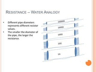 RESISTANCE – WATER ANALOGY
• Different pipe diameters
represents different resistor
values.
• The smaller the diameter of
the pipe, the larger the
resistance.
 