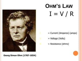 OHM’S LAW
I = V / R
Georg Simon Ohm (1787-1854)
I = Current (Amperes) (amps)
V = Voltage (Volts)
R = Resistance (ohms)
 