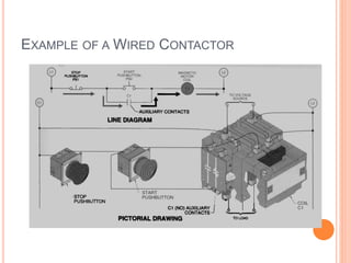 EXAMPLE OF A WIRED CONTACTOR
 