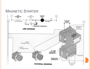 MAGNETIC STARTER
 