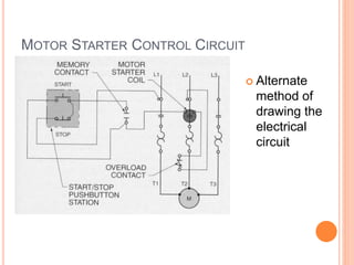 MOTOR STARTER CONTROL CIRCUIT
 Alternate
method of
drawing the
electrical
circuit
 