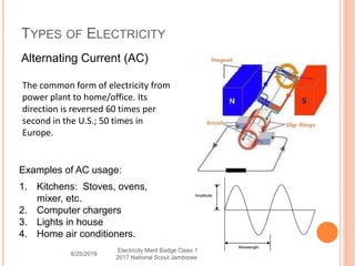 8/25/2019
TYPES OF ELECTRICITY
Alternating Current (AC)
The common form of electricity from
power plant to home/office. Its
direction is reversed 60 times per
second in the U.S.; 50 times in
Europe.
Examples of AC usage:
1. Kitchens: Stoves, ovens,
mixer, etc.
2. Computer chargers
3. Lights in house
4. Home air conditioners.
Electricity Merit Badge Class 1
2017 National Scout Jamboree
 