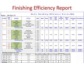 Finish A Module Finishing section training module for r&d | PPTX