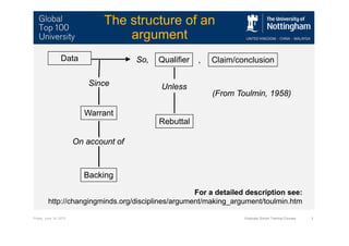 Friday, June 14, 2013 Graduate School Training Courses 3
The structure of an
argument
(From Toulmin, 1958)
Data Qualifier Claim/conclusionSo, ,
Since Unless
On account of
Warrant
Backing
Rebuttal
For a detailed description see:
http://changingminds.org/disciplines/argument/making_argument/toulmin.htm
 