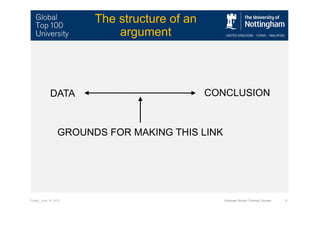 Friday, June 14, 2013 Graduate School Training Courses 5
The structure of an
argument
DATA CONCLUSION
GROUNDS FOR MAKING THIS LINK
 