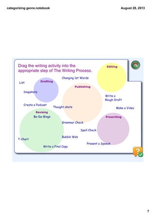 categorizing genre.notebook
7
August 28, 2013
Drag the writing activity into the 
appropriate step of The Writing Process.
Drafting
Bubble Web
List
T-Chart
Write a
Rough Draft
Changing 1st Words
Ba-Da-Bings
Snapshots
Thought-shots
Spell Check
Grammar Check
Write a Final Copy
Present a Speech
Make a Video
Create a Podcast
Editing
Prewriting
Publishing
Revising
 