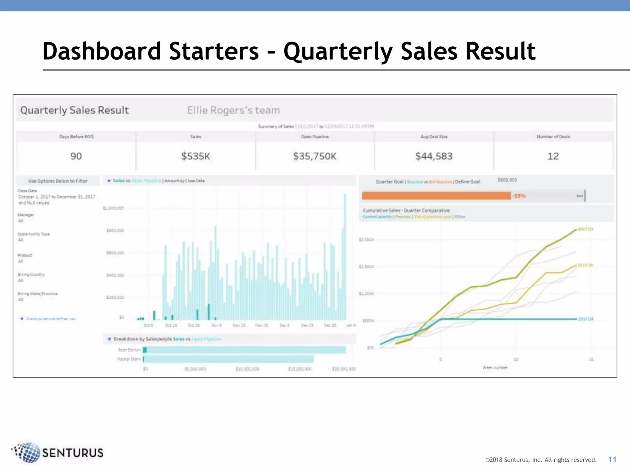 A Deep Dive into Tableau Dashboard Starters for Salesforce | PPTX