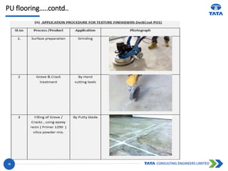 PU flooring…..contd..
19
 