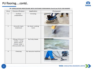 PU flooring…..contd..
21
 