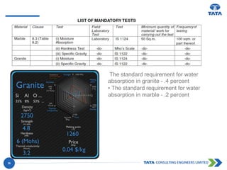 26
The standard requirement for water
absorption in granite – .4 percent
• The standard requirement for water
absorption in marble – .2 percent
 
