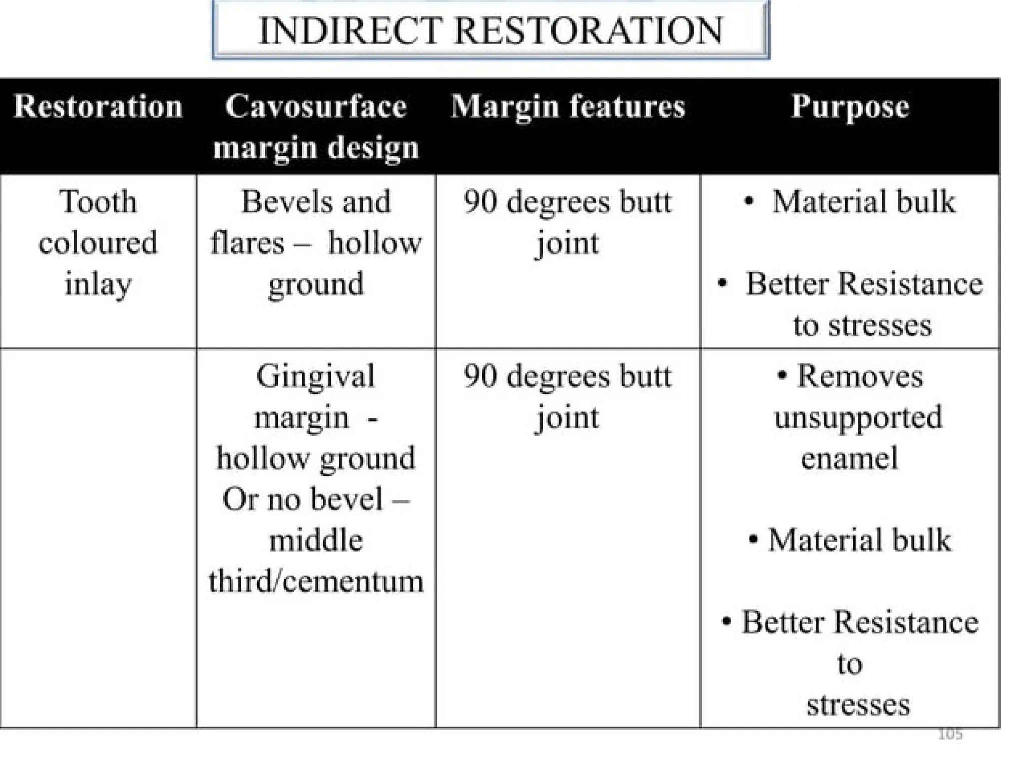 finish lines in fixed partial denture .pptx