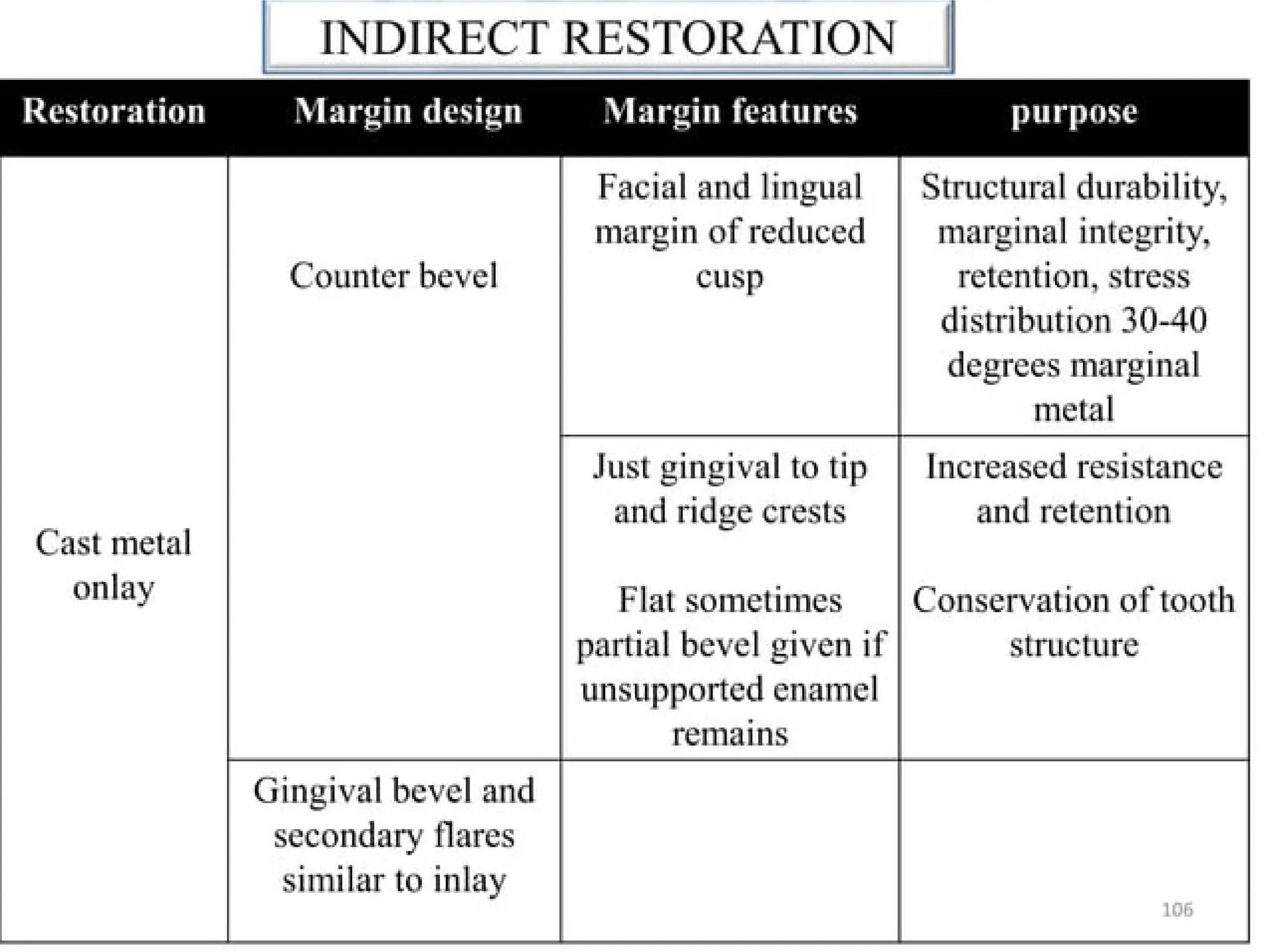 finish lines in fixed partial denture .pptx