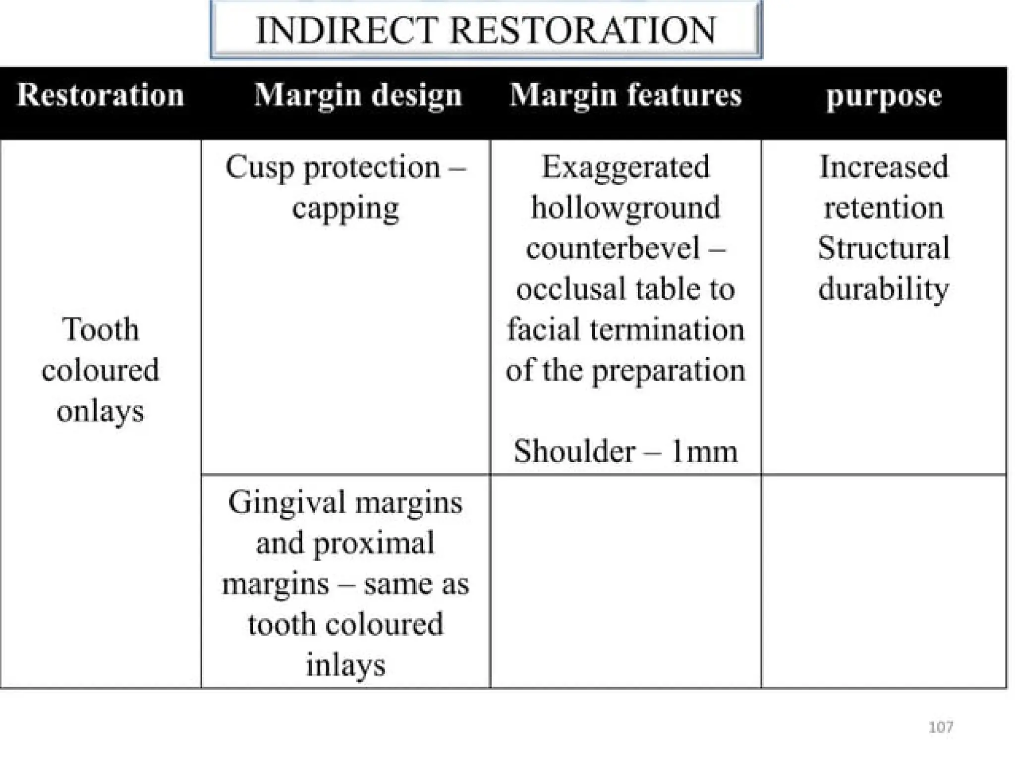 finish lines in fixed partial denture .pptx