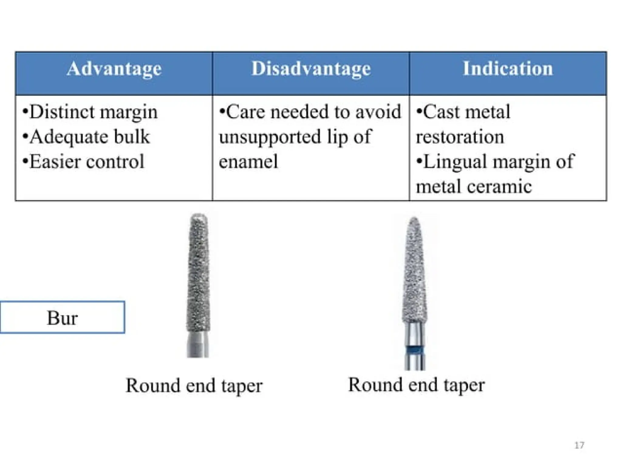 finish lines in fixed partial denture .pptx