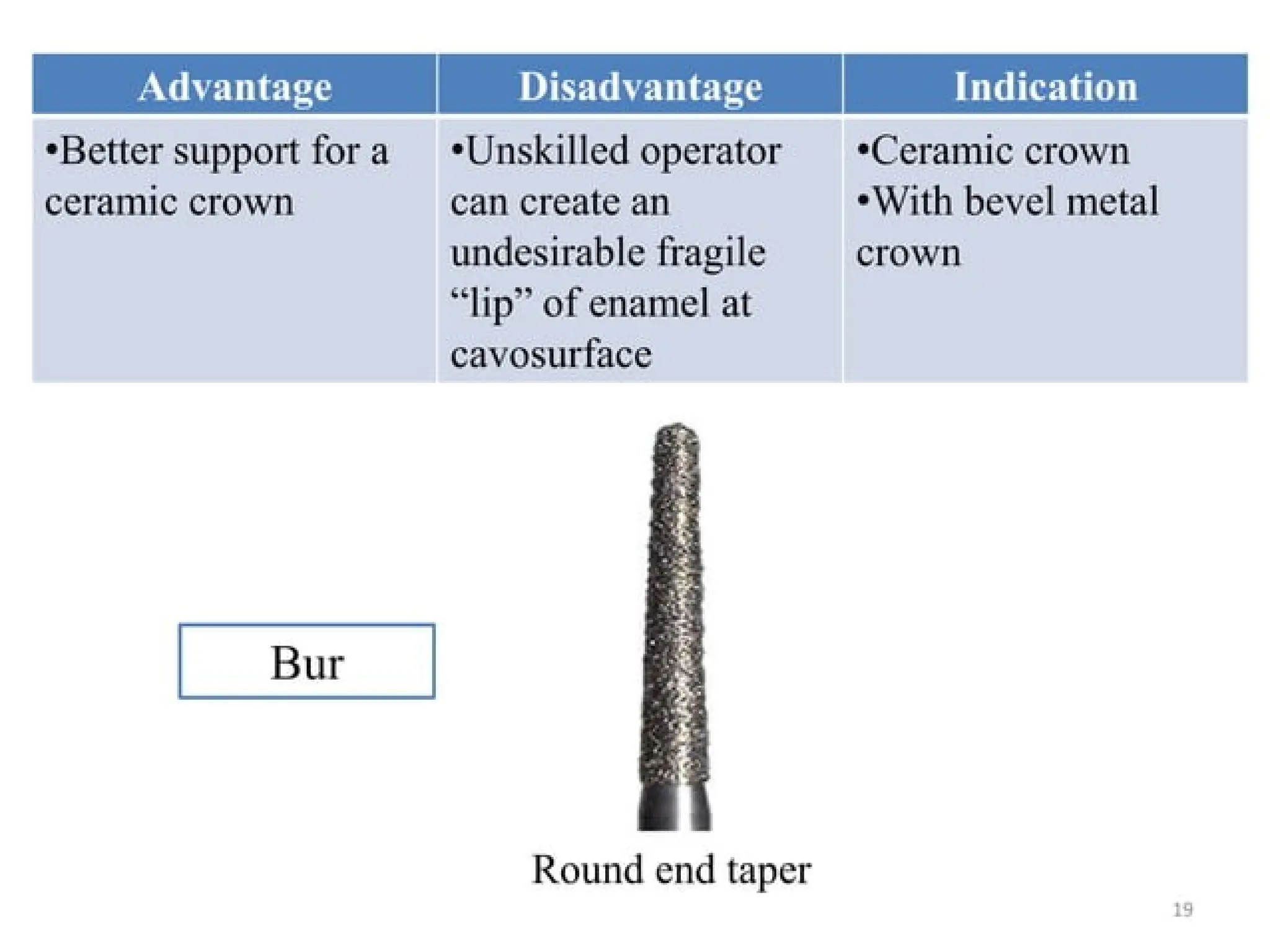 finish lines in fixed partial denture .pptx