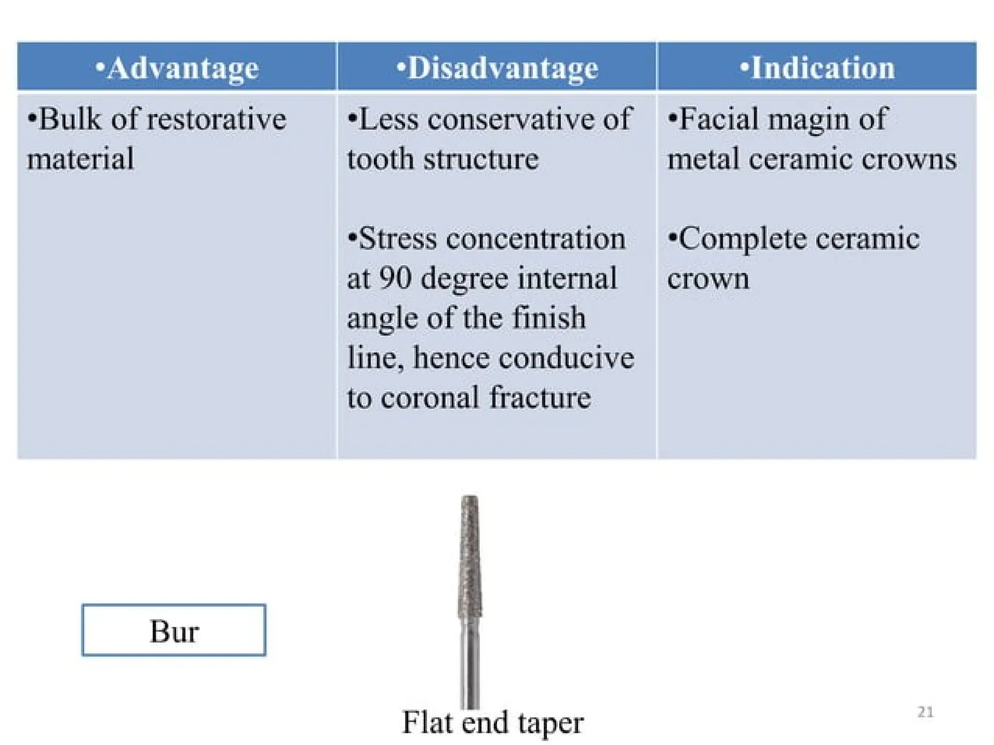 finish lines in fixed partial denture .pptx