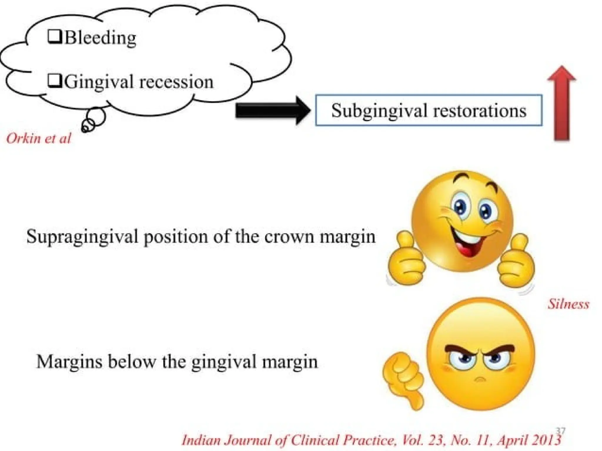 finish lines in fixed partial denture .pptx