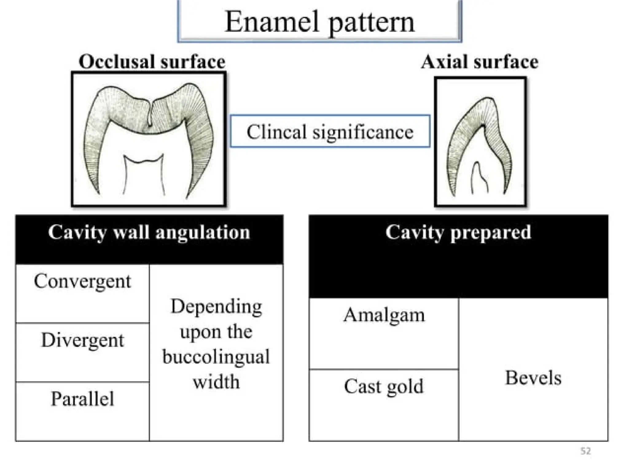 finish lines in fixed partial denture .pptx