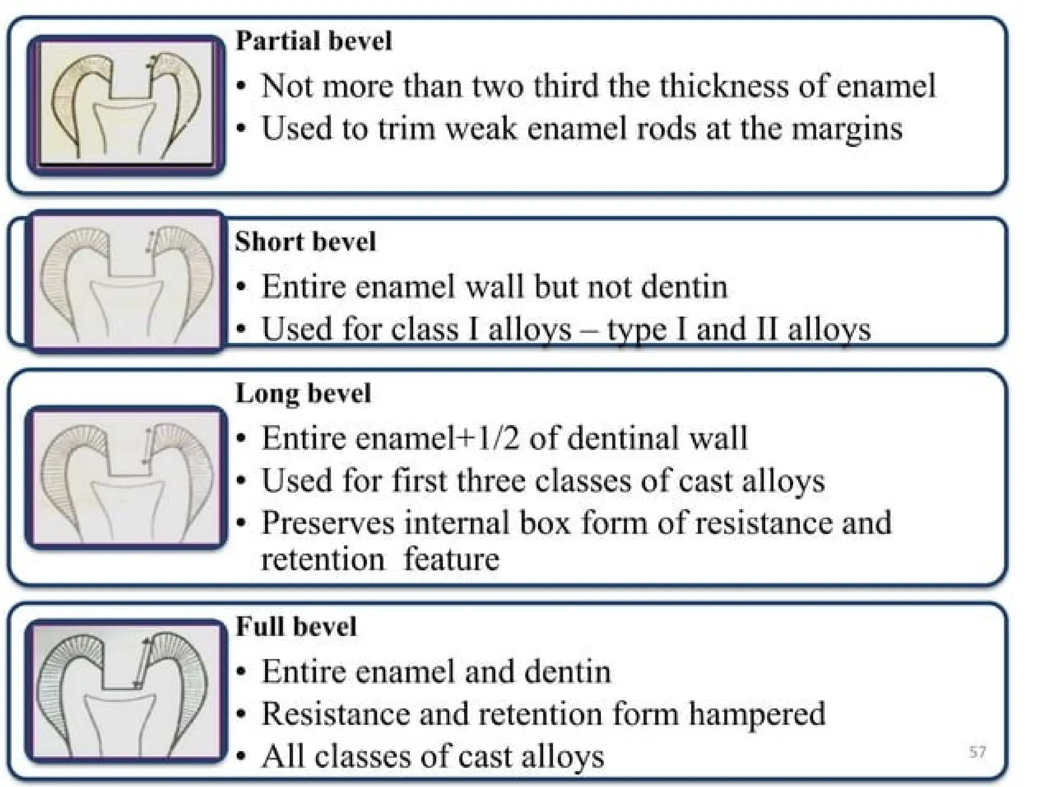 finish lines in fixed partial denture .pptx