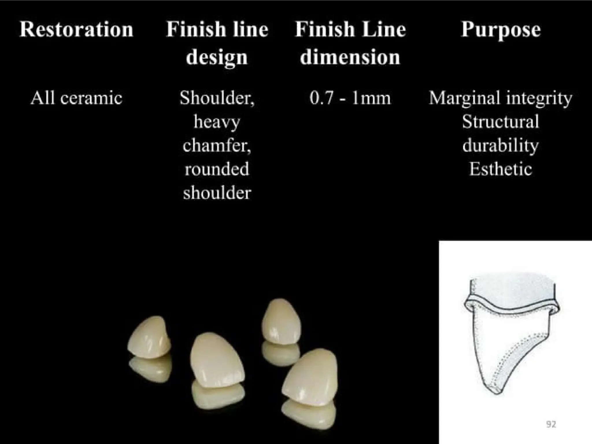 finish lines in fixed partial denture .pptx