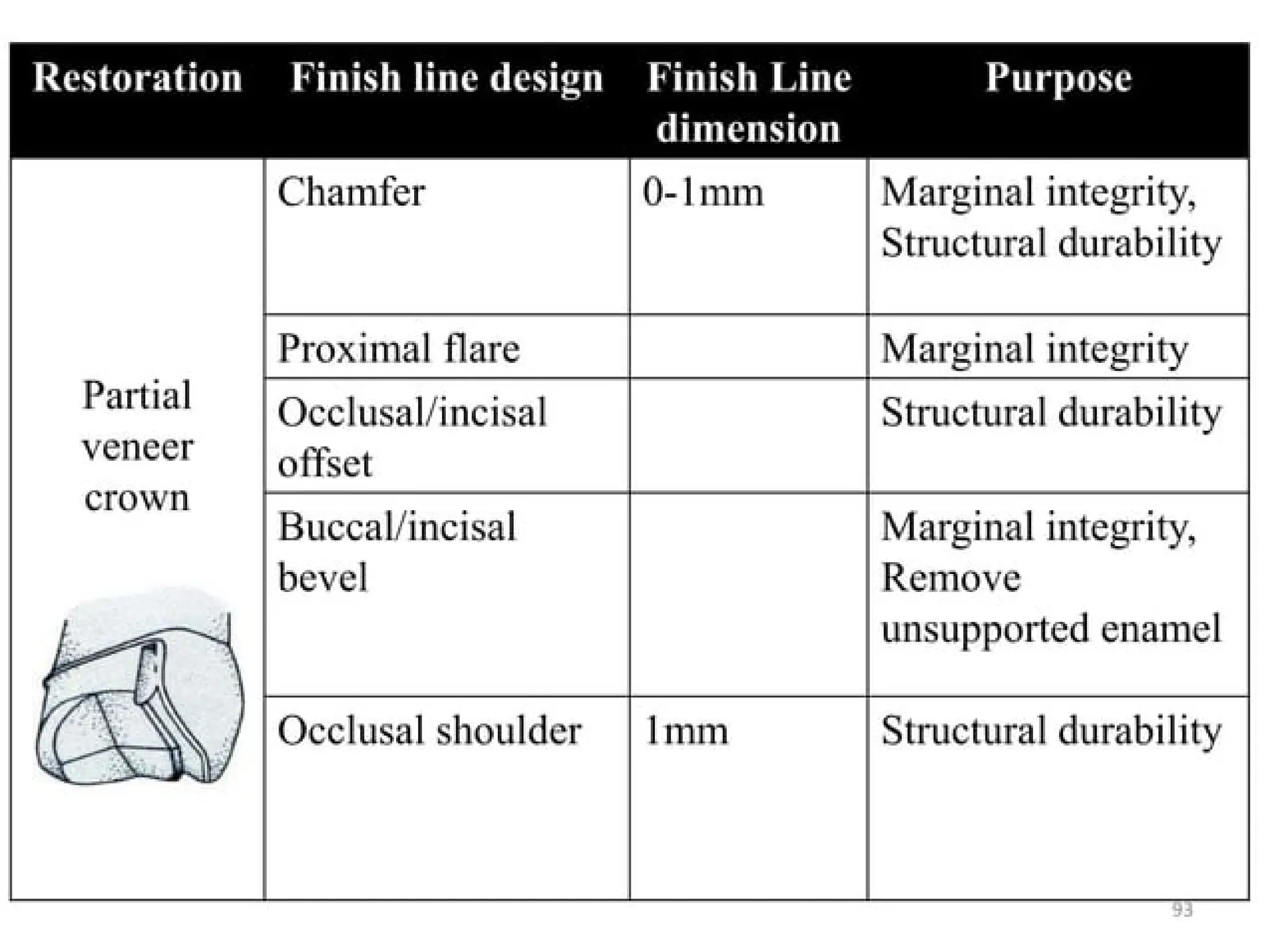 finish lines in fixed partial denture .pptx
