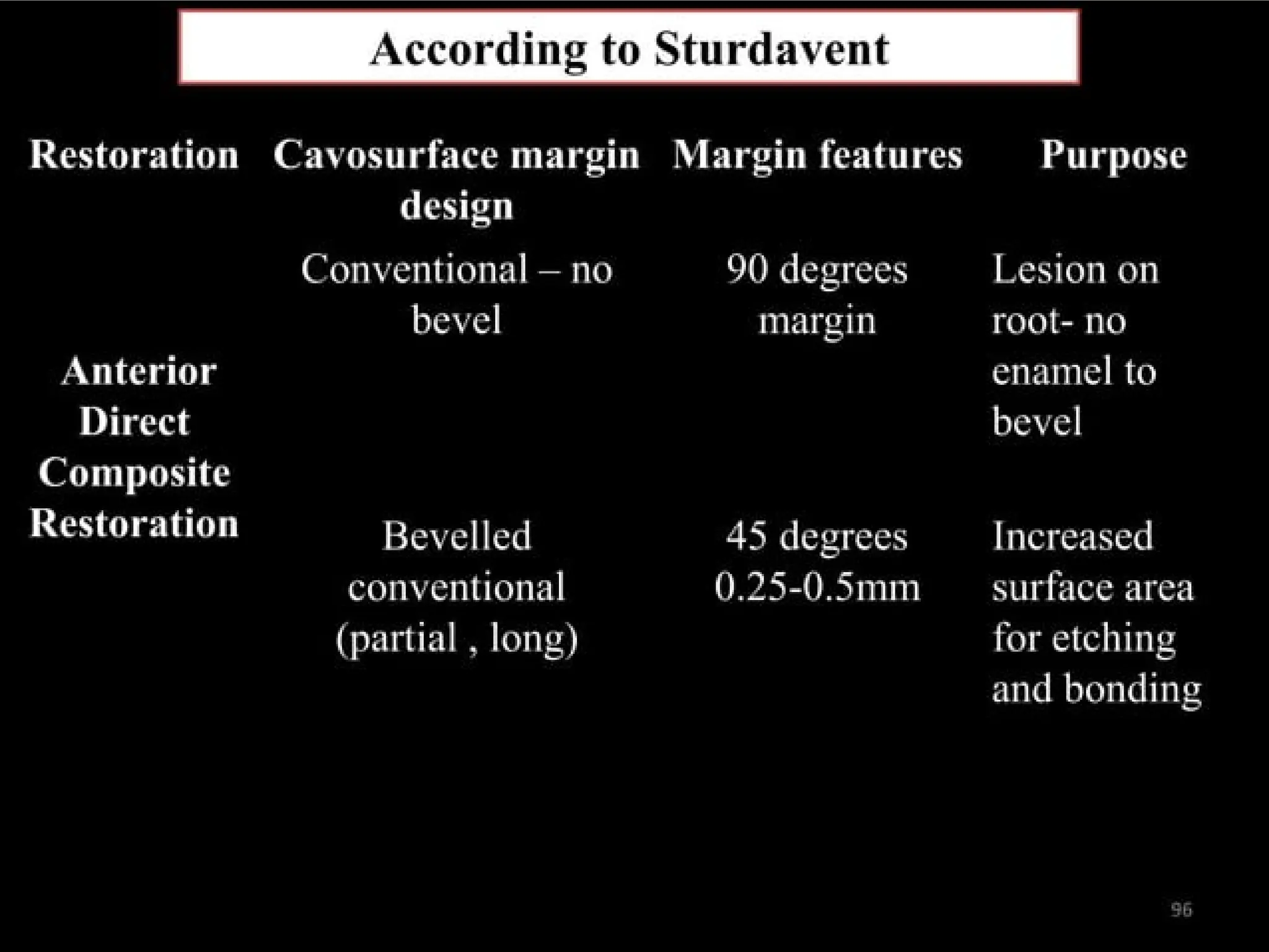 finish lines in fixed partial denture .pptx